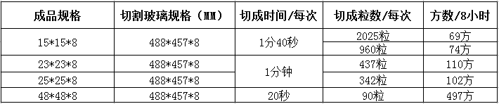 玻璃吸片機(jī)